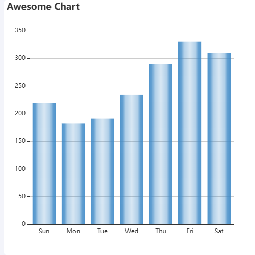Echarts柱状图内阴影示例