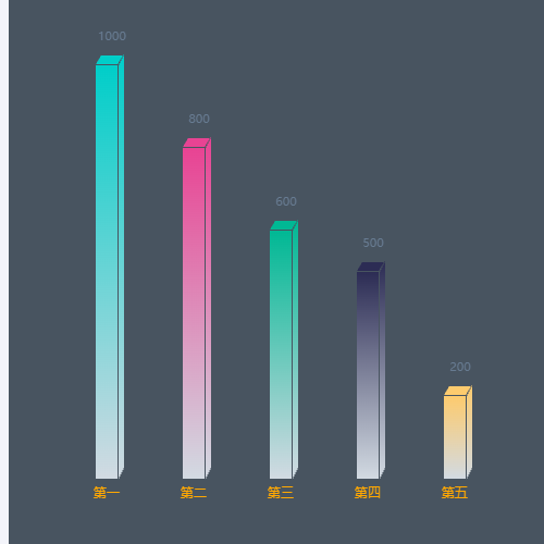 Echarts立体柱状体，自定义颜色示例