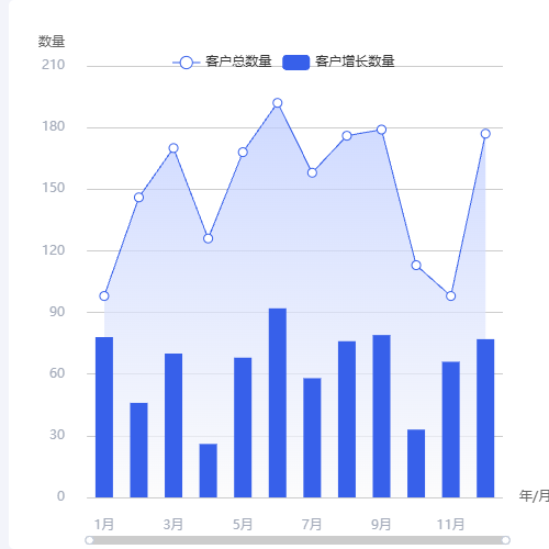 Echartsbrush设置自定义样式示例