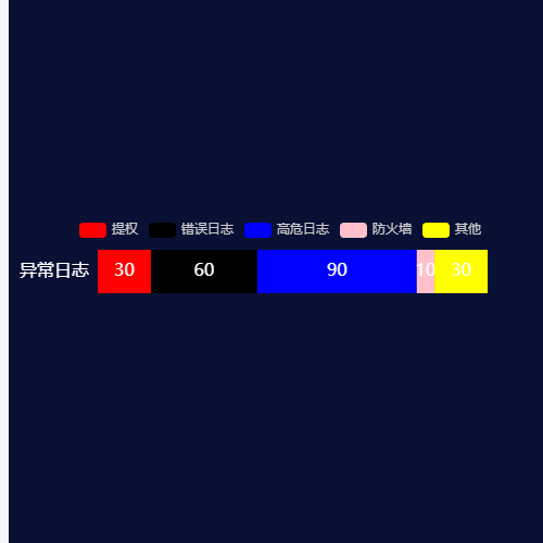 Echarts堆叠柱状图  数据循环示例