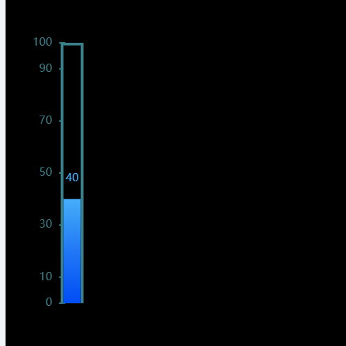 Echarts纵向刻度尺 显示进度示例