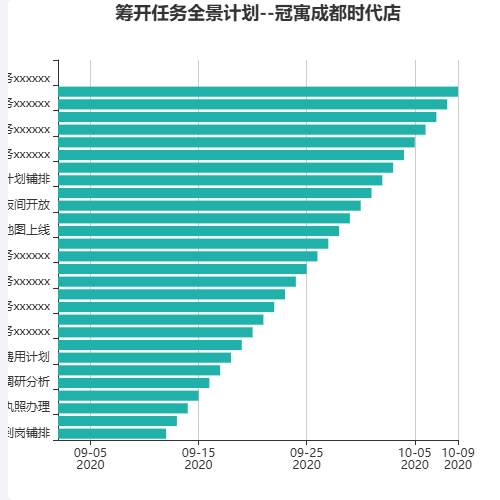 Echarts任务甘特图示例