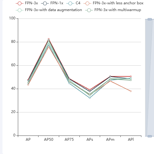 Echarts实验结果示例