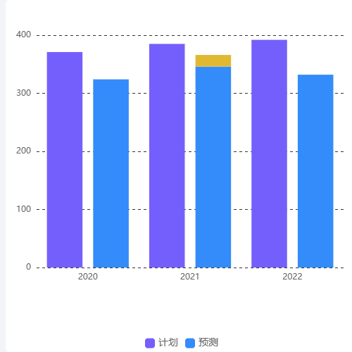 Echarts叠加柱状图示例