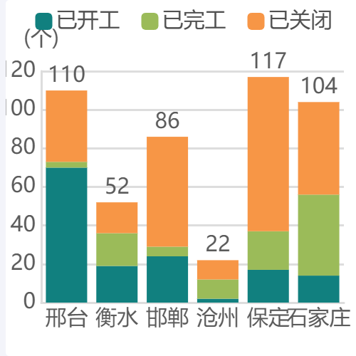Echarts堆叠柱状图示例
