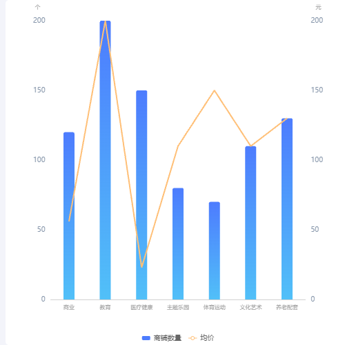 EchartsLineBar示例