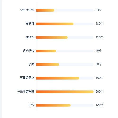 Echarts横向柱状图01示例