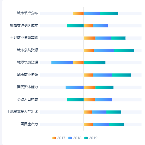 Echarts横向堆叠渐变柱状图示例