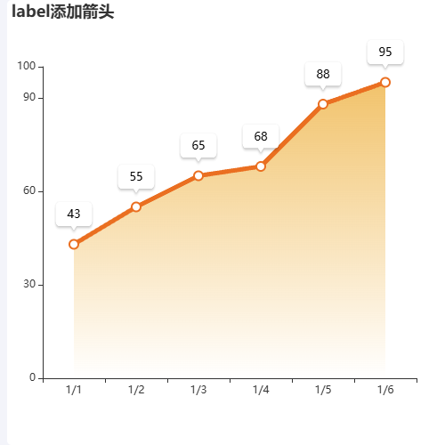 Echartslabel添加箭头示例