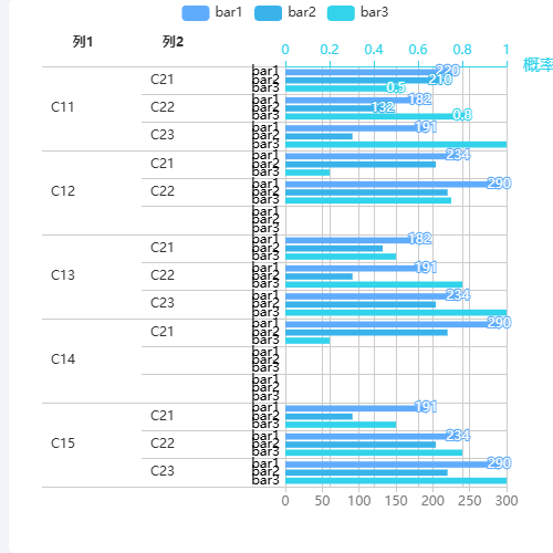EchartsSimulate Hierarchy Axis示例