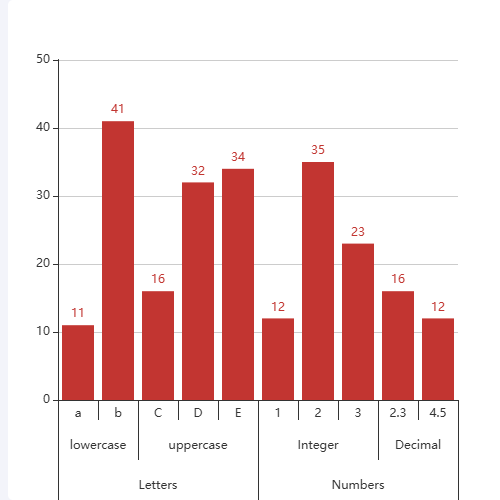 Echarts读者提问：如何实现多层级轴标记示例