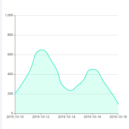 Echarts折现图例子示例
