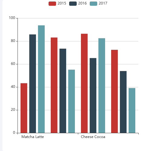 Echartsencode多维度映射示例