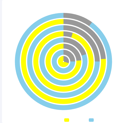 Echarts进度图示例