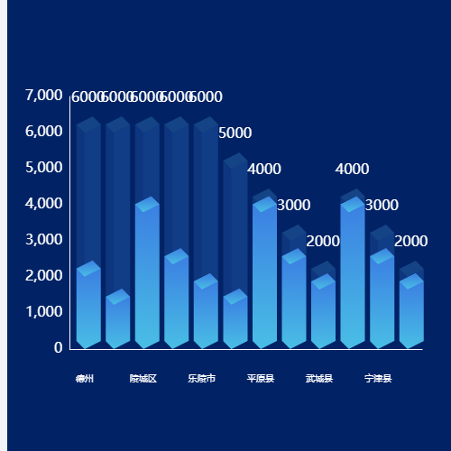 Echarts愁人啊示例