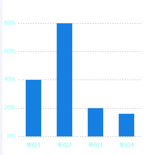 Echarts普通柱图示例