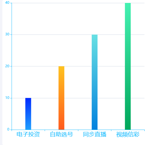 Echarts柱状及渐变图示例
