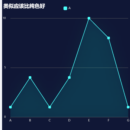 Echarts纹路 - 质感示例