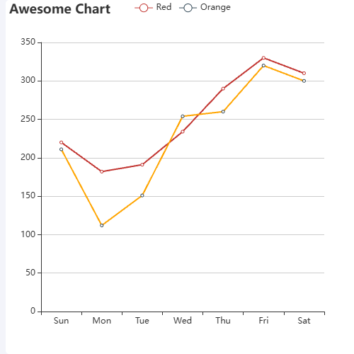 Echarts折线悬浮高亮示例