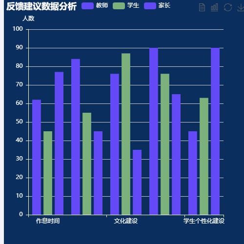 Echarts安全教育活动分析示例