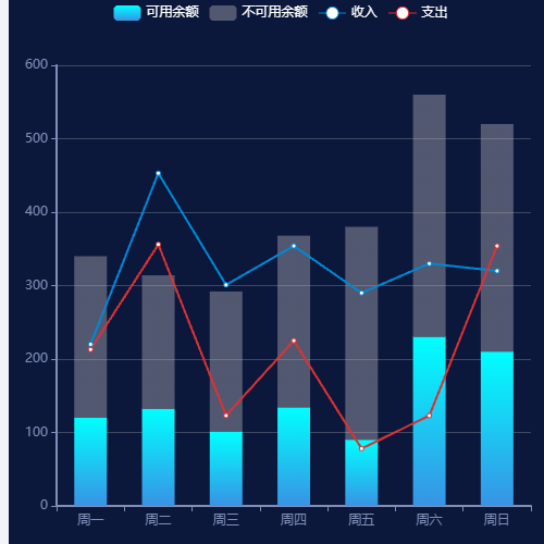Echarts收支余额特殊格式化输出思路示例