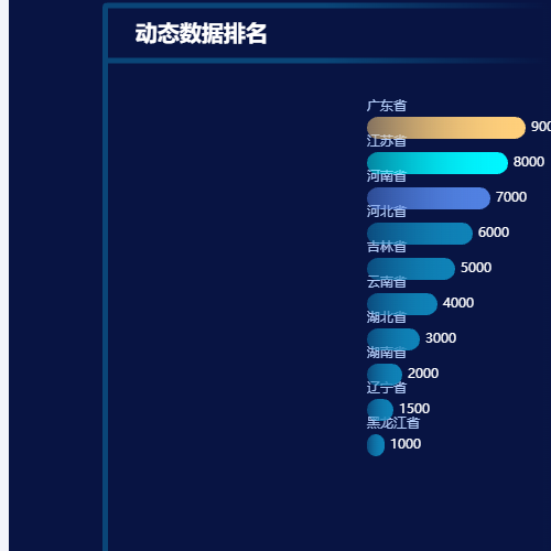 Echarts动态数据排名示例