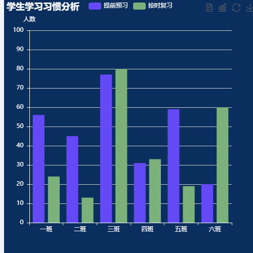 Echarts学生答题结果分析示例