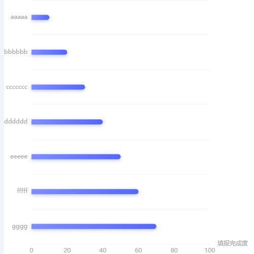 Echarts滚动图表示例