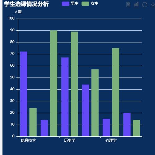 Echarts学生选课情况分析示例