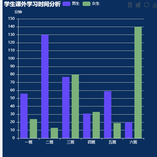 Echarts学生课外学习时间分析示例