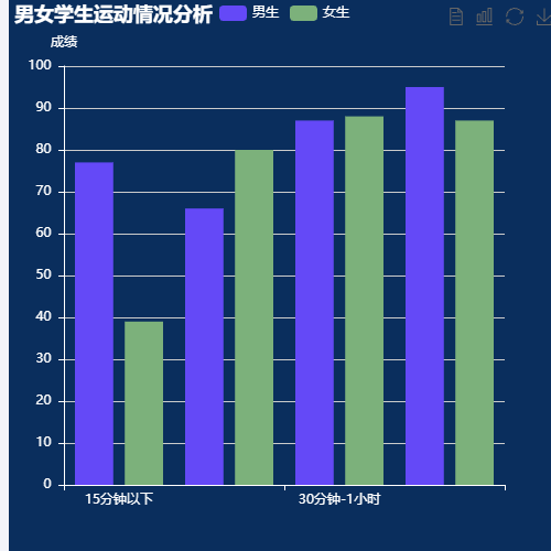 Echarts男女学生运动情况分析示例