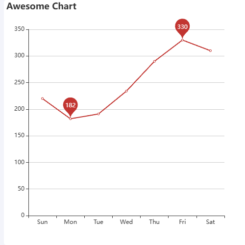EchartsDuang Duang 的 markPoint示例