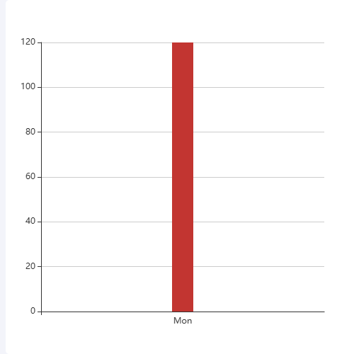 Echarts怎样设置阴影指示器宽度示例
