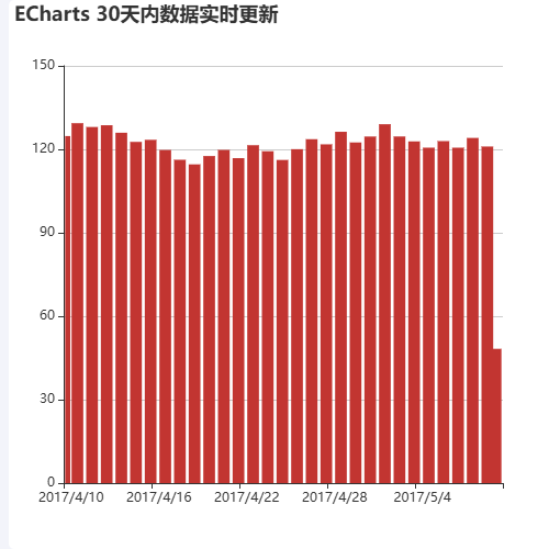 EchartsECharts 30天内数据实时更新示例