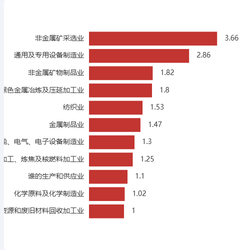 Echarts横向柱状图示例