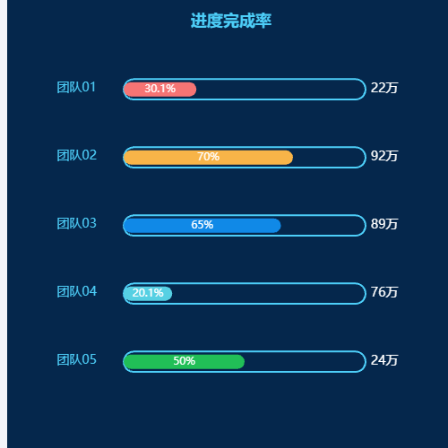 Echarts进度完成率示例