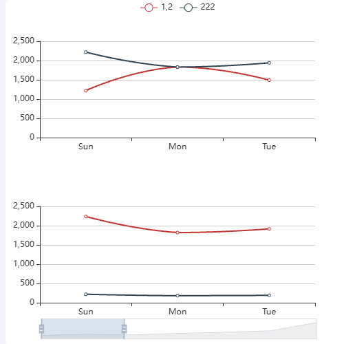 Echarts双图单legend示例