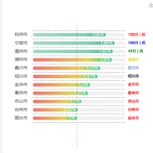 Echarts自定义bar图示例
