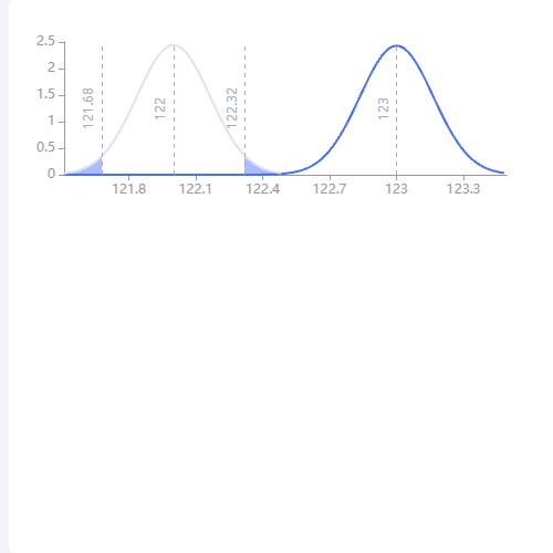 Echartsunexcept visual pieces示例