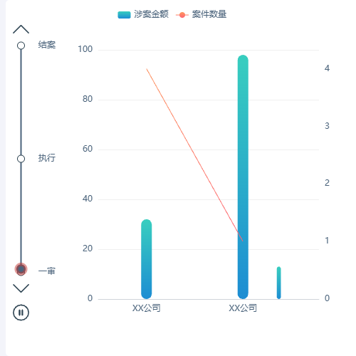 Echarts时间轴折柱图示例