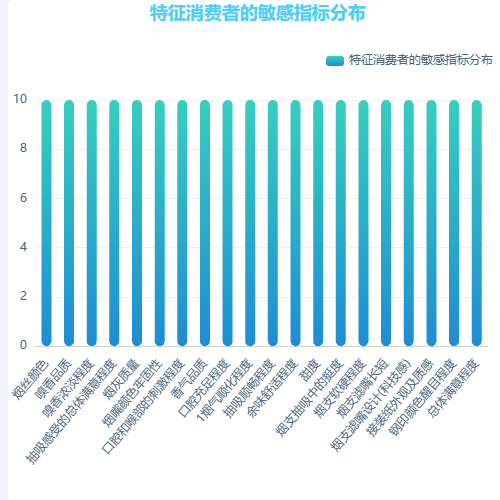 Echarts新签合同金额月度变化趋势图示例