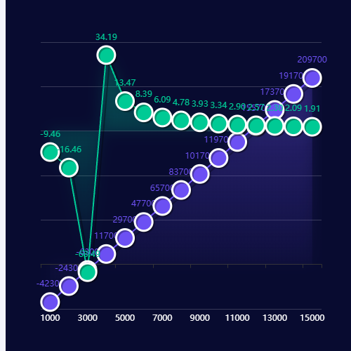 Echarts本年预算执行情况示例