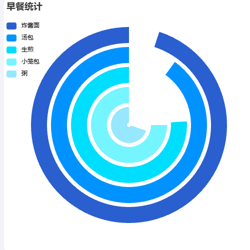 Echarts极坐标-圆环与悬浮标记示例