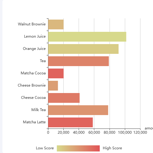 Echarts横版柱形图-渐变（2维度）示例