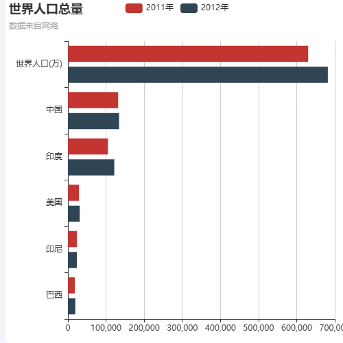 Echarts横版柱形图示例