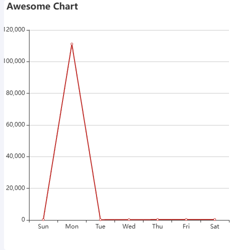 EchartsAwesome Chart示例