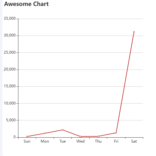 EchartsAwesome Chart示例