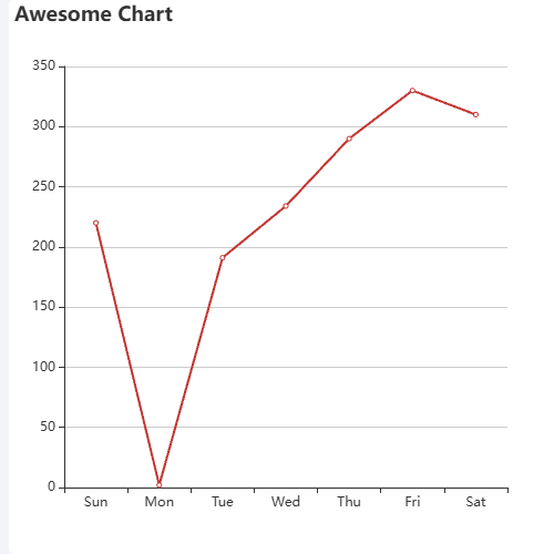 EchartsAwesome Chart1212示例