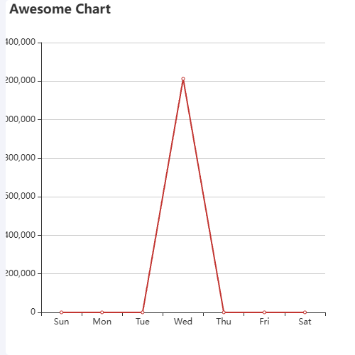 EchartsAwesome Chart示例