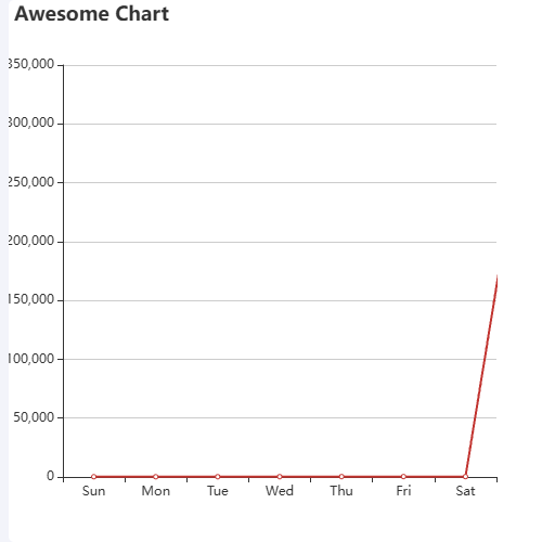 EchartsAwesome Chart示例